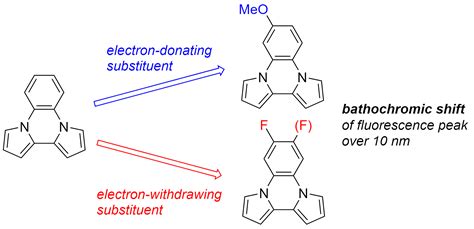 is fluorine an electron withdrawing group|Effect of electron.